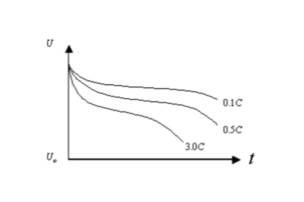 蓄電池放電曲線圖.jpg 蓄電池放電曲線圖.jpg