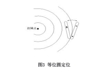 圖3-等位圓探測、.jpg 圖3-等位圓探測、.jpg