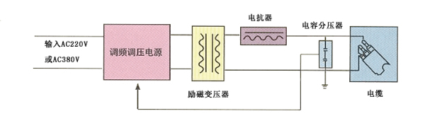 電纜耐壓試驗原理圖-1.jpg 電纜耐壓試驗原理圖-1.jpg